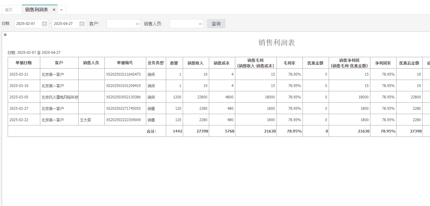 销售利润表